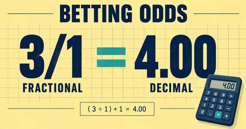 How Betting Odds Work: A Complete Guide