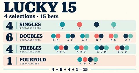 Lucky 15 Betting Guide