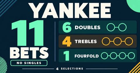 Yankee Betting Guide – What It Is & How to Profit