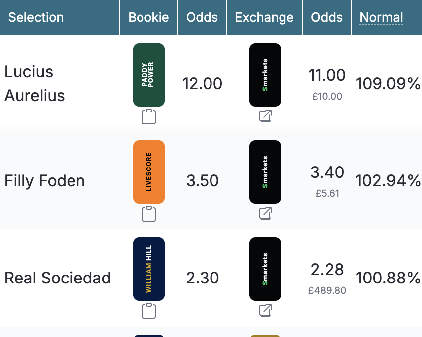 AiProfit OddsMatcher preview