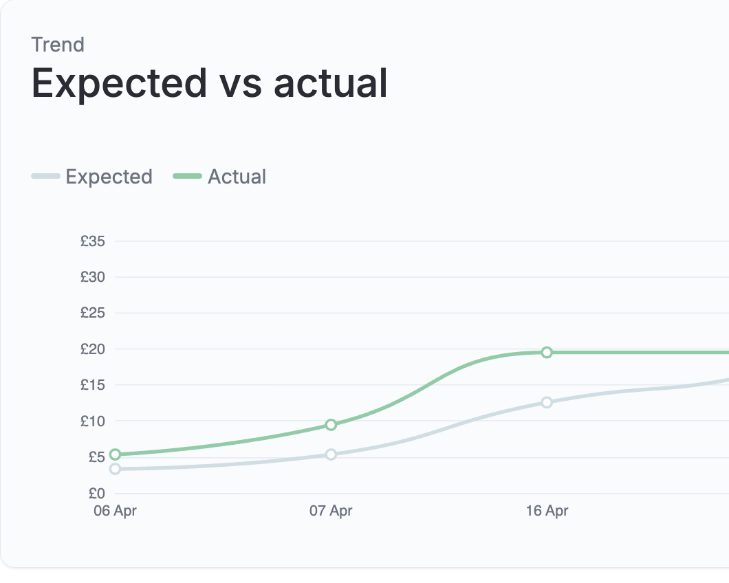 AiProfit profit tracker analytics preview