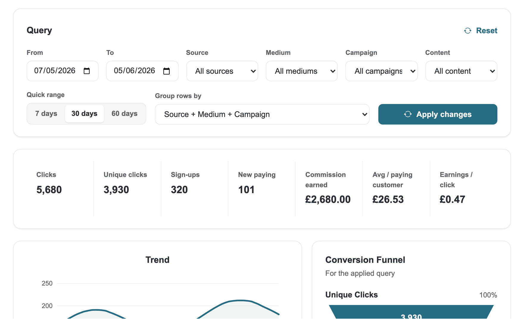 AiProfit affiliate analytics and reports query builder with date range, UTM filters, headline totals, a trend chart, and a conversion funnel.
