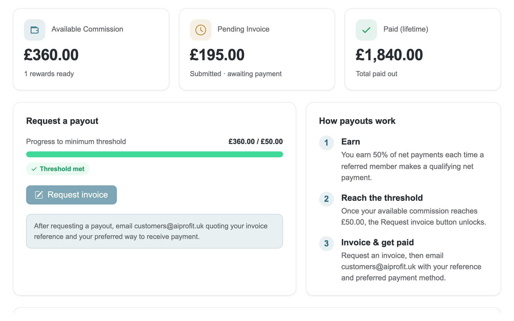 AiProfit affiliate payouts page showing commission balances, a request-a-payout panel with progress to threshold, and how payouts work.