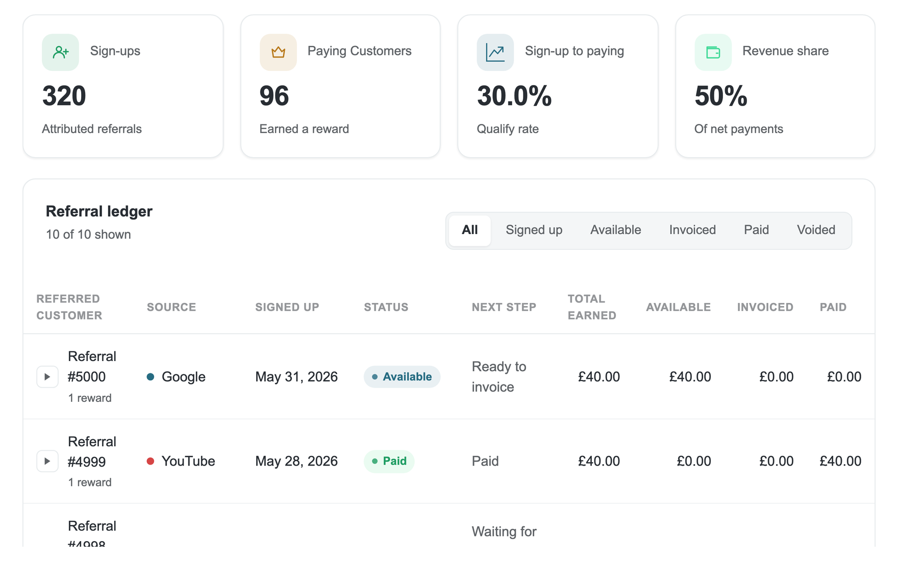 AiProfit affiliate referral ledger showing each referral's source, status, next step, and earned, available, invoiced, and paid amounts.