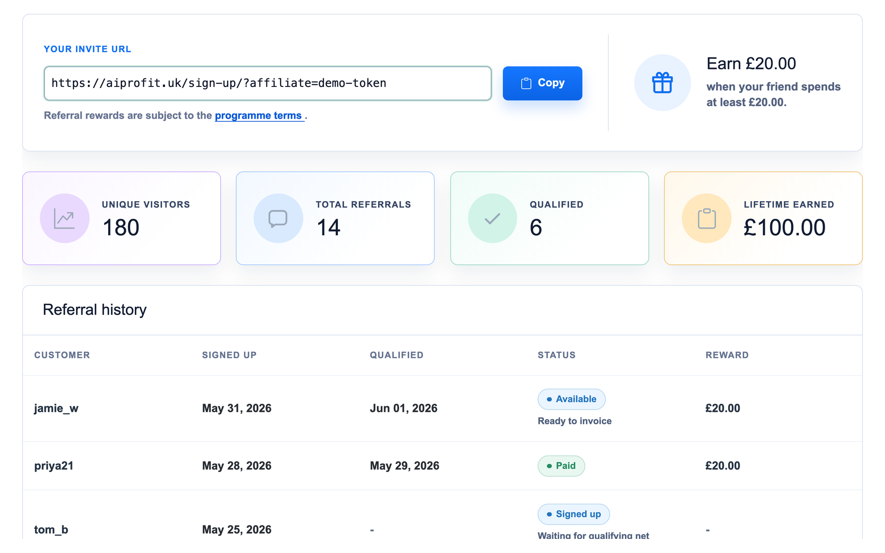 AiProfit refer-a-friend dashboard showing an invite link with copy button, a £20 reward, referral metrics, and referral history.