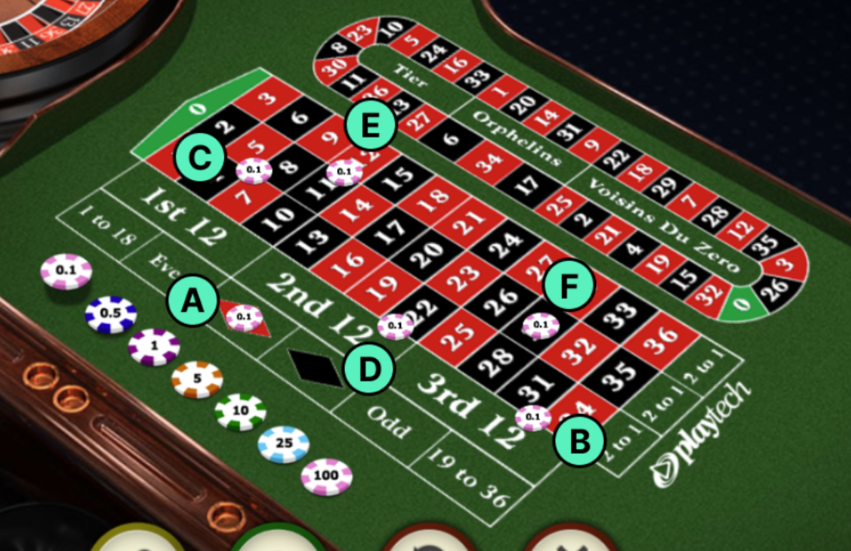 Matched Betting Casino Guide