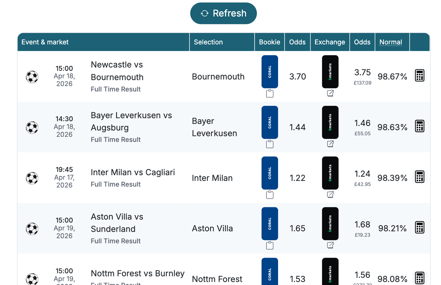 Oddsmatcher table used to find a qualifying bet