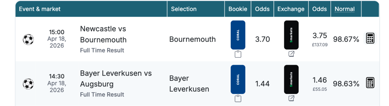 Oddsmatcher interface
