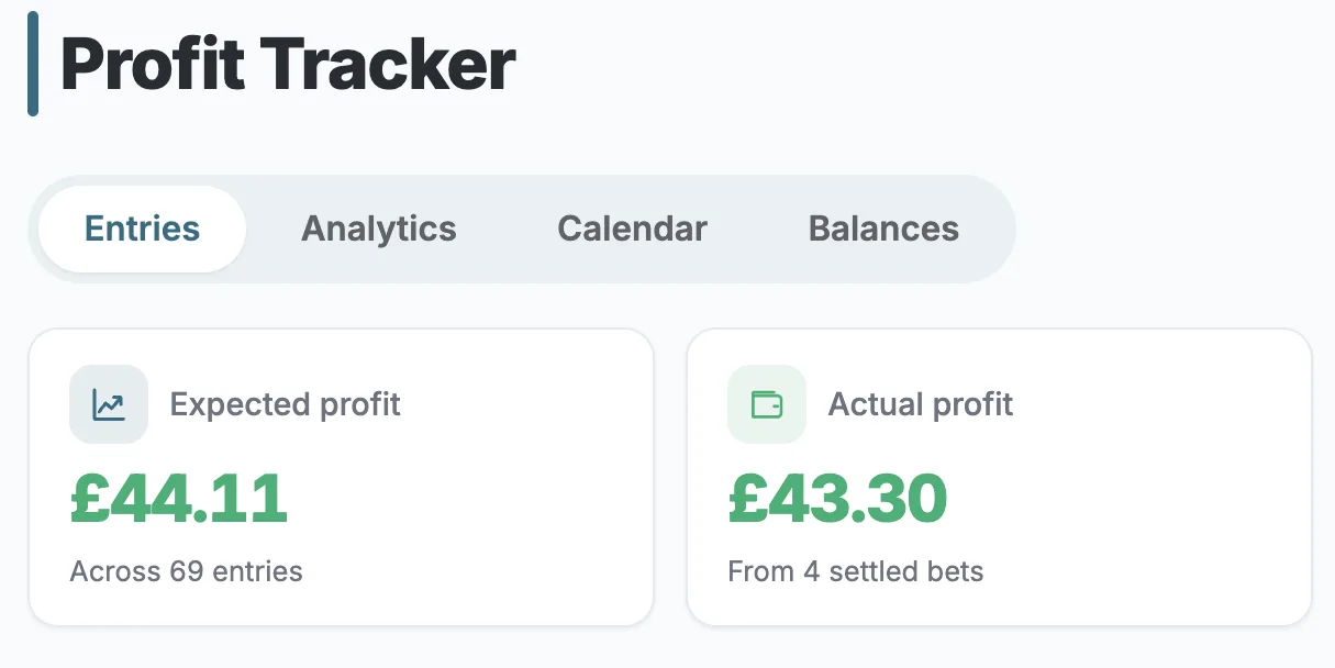 AiProfit profit tracker showing expected and actual profit summary cards