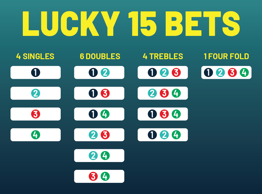Lucky 15 Betting Guide
